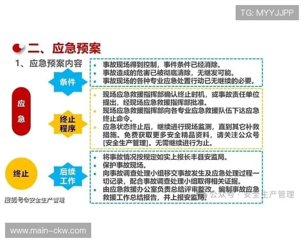 风险防控体系覆盖全链条 制定多项应急预案