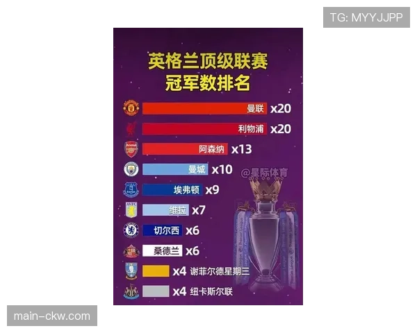 英超最新积分榜:争冠、欧战、保级三大集团形势胶着